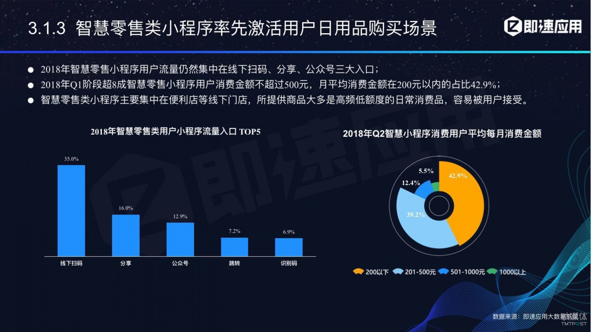 微信小程序年中報告：用戶超6億，電商流量暴增，小游戲后勁不足        