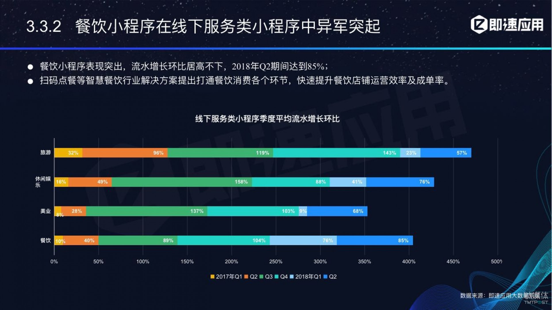 微信小程序年中報告：用戶超6億，電商流量暴增，小游戲后勁不足        