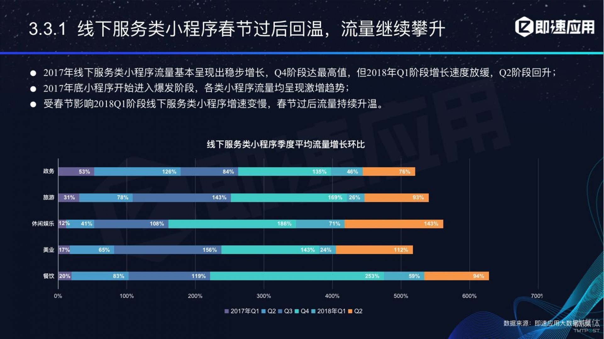 微信小程序年中報告：用戶超6億，電商流量暴增，小游戲后勁不足        