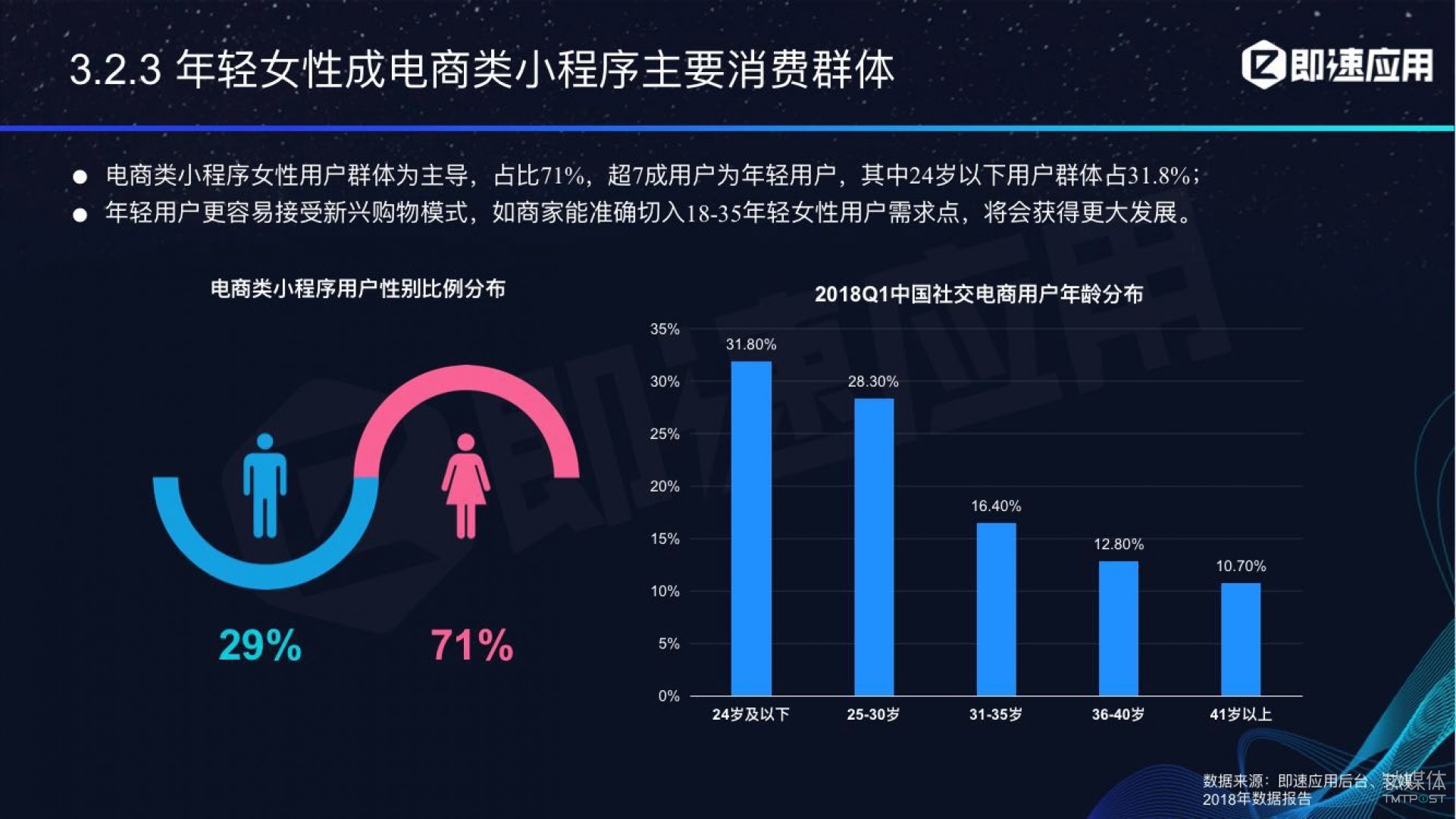 微信小程序年中報告：用戶超6億，電商流量暴增，小游戲后勁不足        