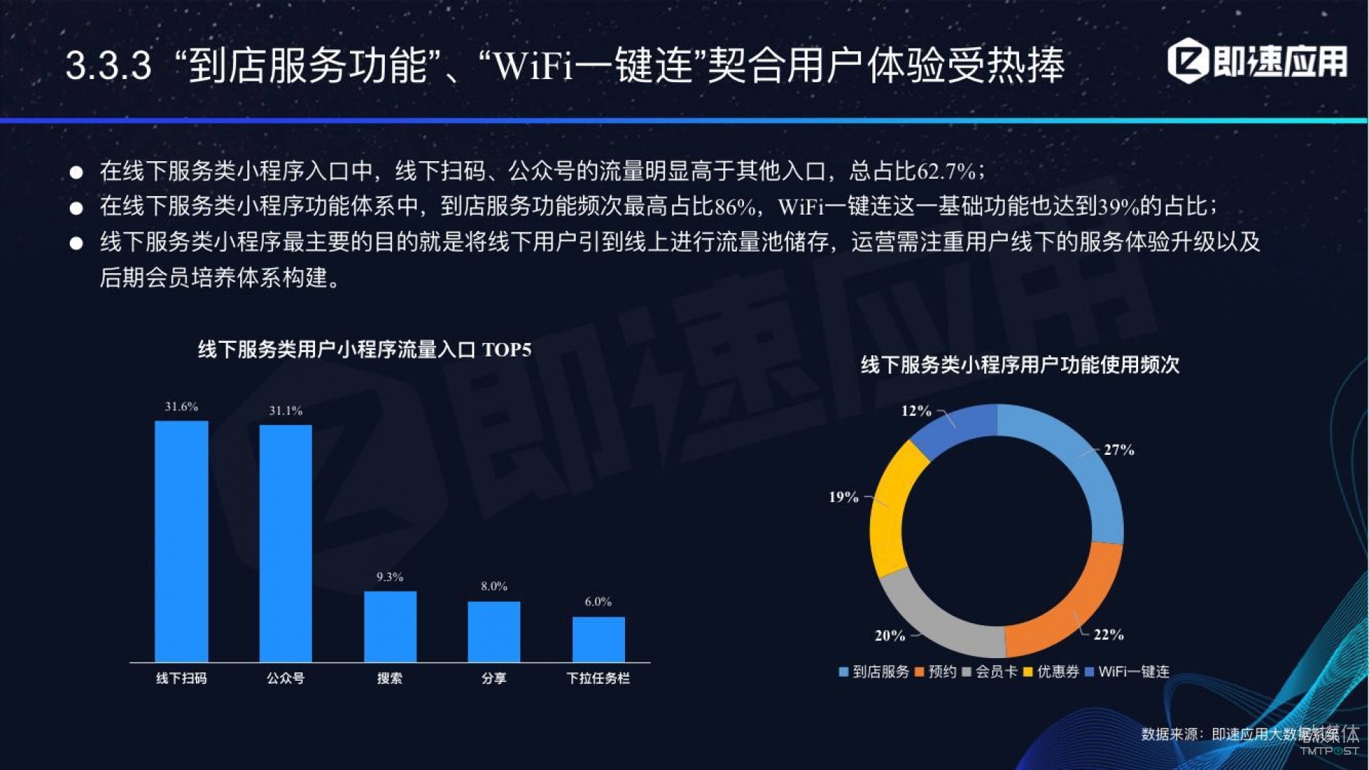 微信小程序年中報告：用戶超6億，電商流量暴增，小游戲后勁不足        