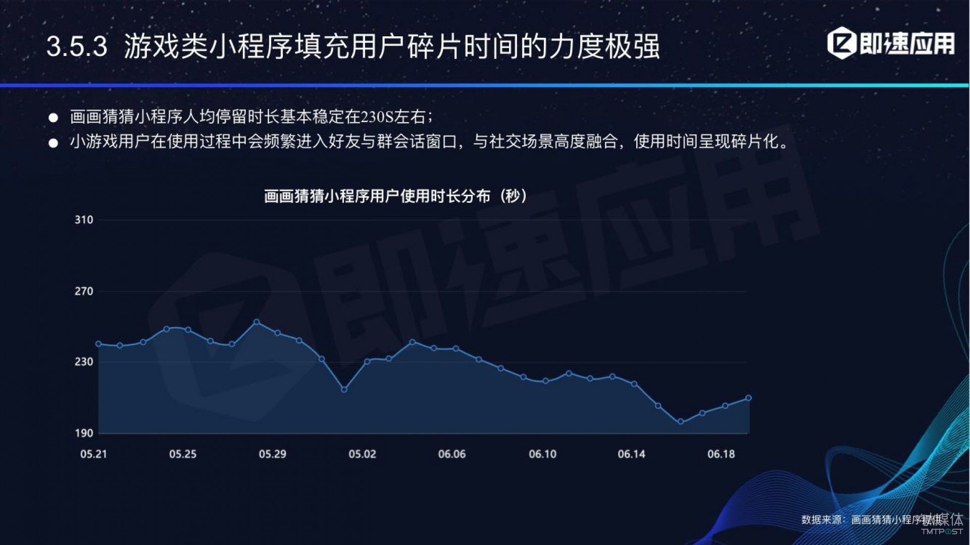 微信小程序年中報告：用戶超6億，電商流量暴增，小游戲后勁不足        