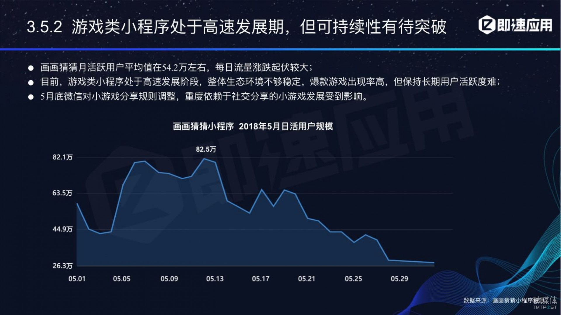 微信小程序年中報告：用戶超6億，電商流量暴增，小游戲后勁不足        